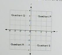 The path of a race will be drawn on a coordinate grid like the one shown below. The-example-1