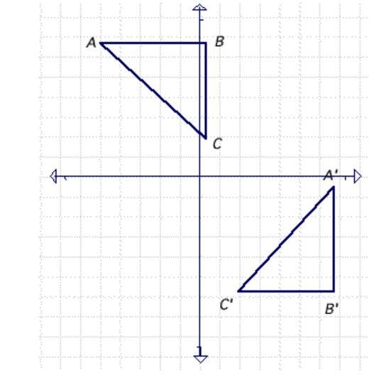 The graph illustrates which kind of transformation?A) TranslationB) ReflectionC) Rotation-example-1