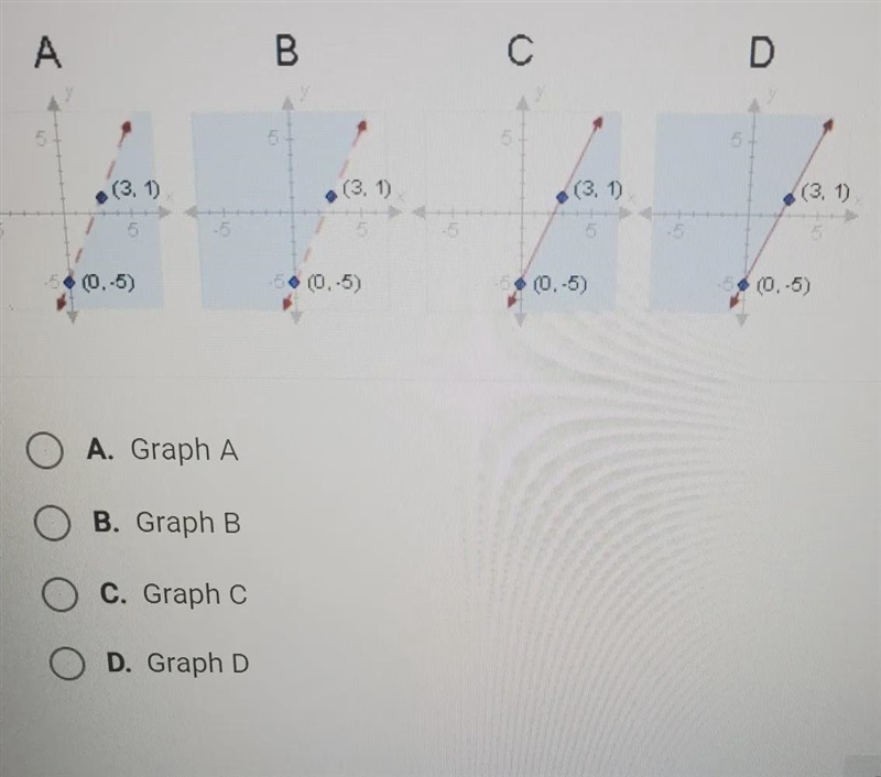 Find the graph of the inequality y-5 > 2(x - 5).-example-1