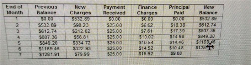 Salvatore's credit card has an APR of 14.9% calculated on the previous monthly balance-example-1