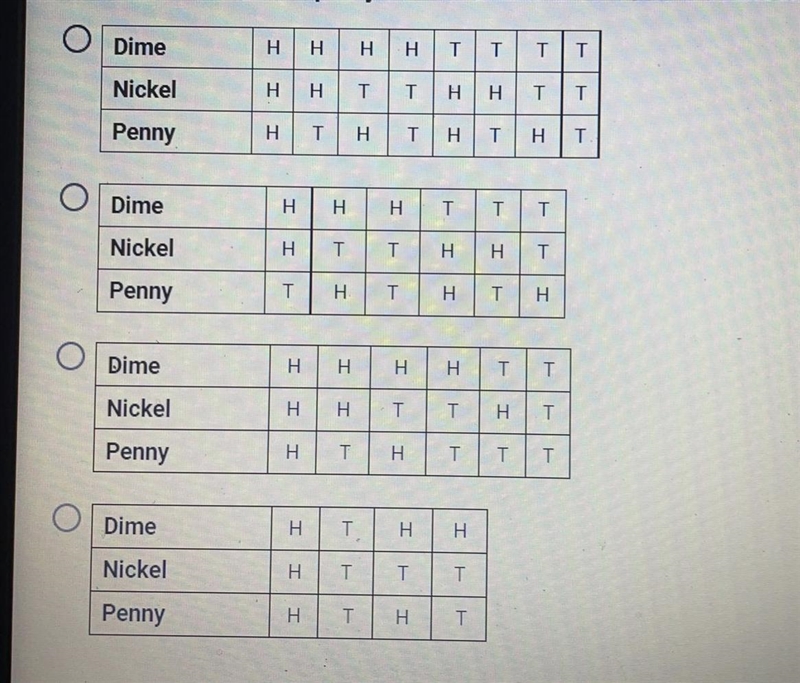 a dime, a nickel, and a penny are each tossed one time. which table shows all the-example-1