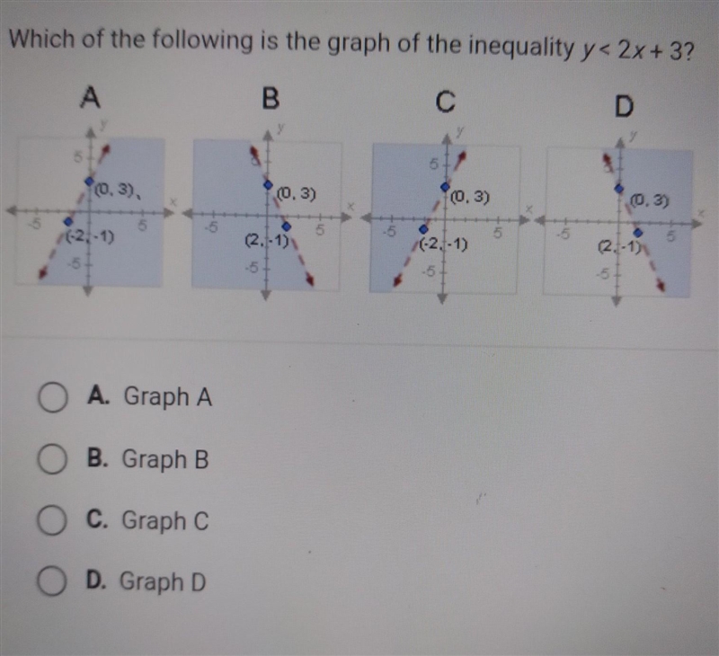 Which of the following is the graph of the inequality y<2x+3? ​-example-1