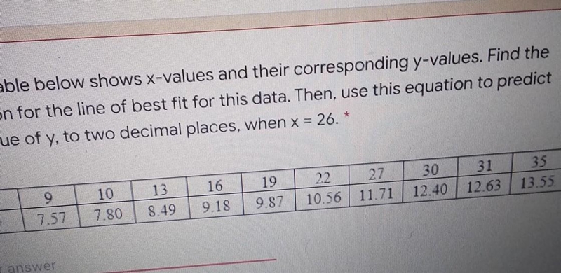 the table below shows x-values and there corresponding y-values find the equation-example-1