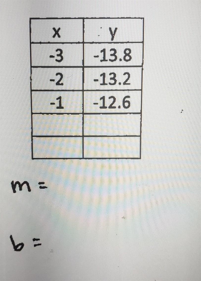 Whats slope m and slope b i need help quick-example-1