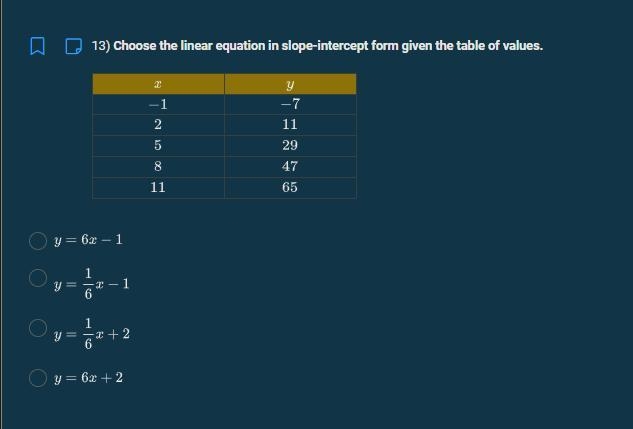 Choose the linear equation in slope-intercept form given the table of values. A. y-example-1