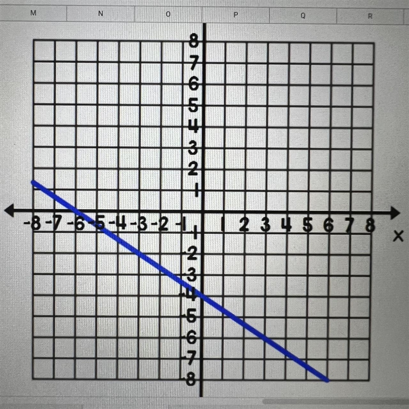 Writing equations from graphs pixel art graph-example-1