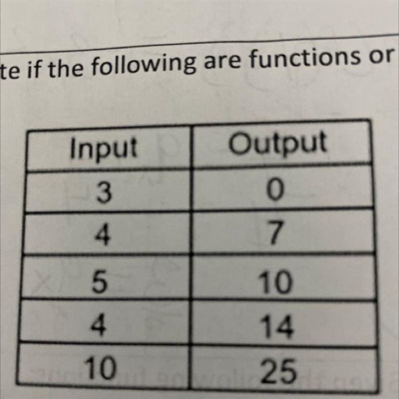 State if the following are functions or not.-example-1