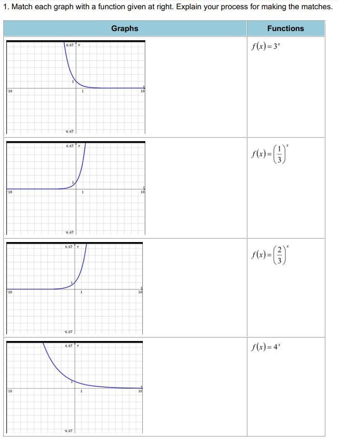 1. Match each graph with a function given at right. Explain your process for making-example-1