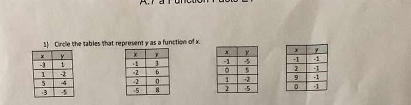 1) Circle the tables that represent y as a function of x.хХ-31X-10у-5515-3y3608-2-4- 1-2-2-5- 1290у-example-1