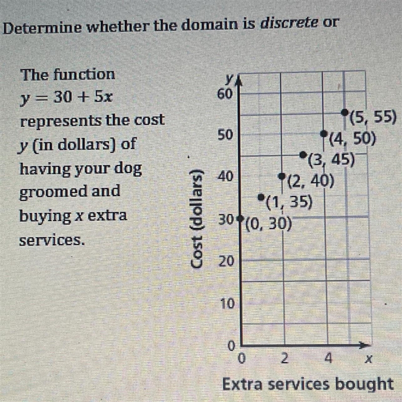 Find the domain of the function represented by the graph. Determine whether the domain-example-1