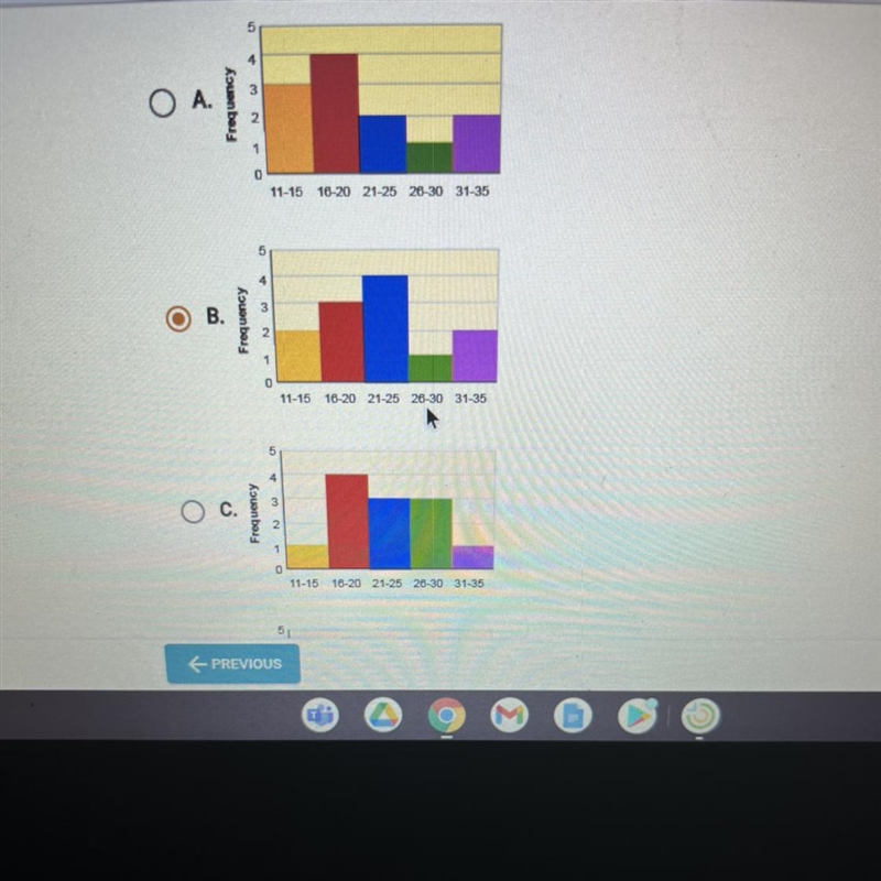 Question 7 of 25Which histogram represents the following data?16, 19, 24, 11, 20, 32, 14, 29, 17, 22, 13, 31-example-1