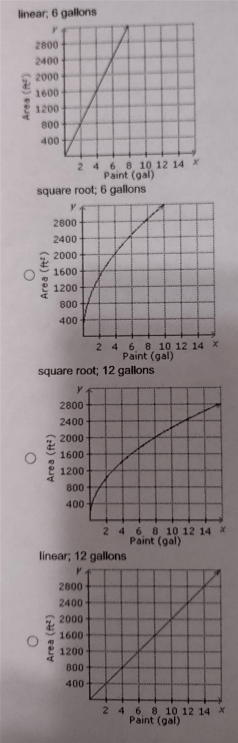 Marie requires 2 gallons of paint to cover an area of 400 square feet. Identify the-example-2