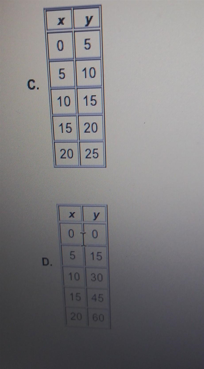 Which table shows proportional relationship relationship between x and y-example-1