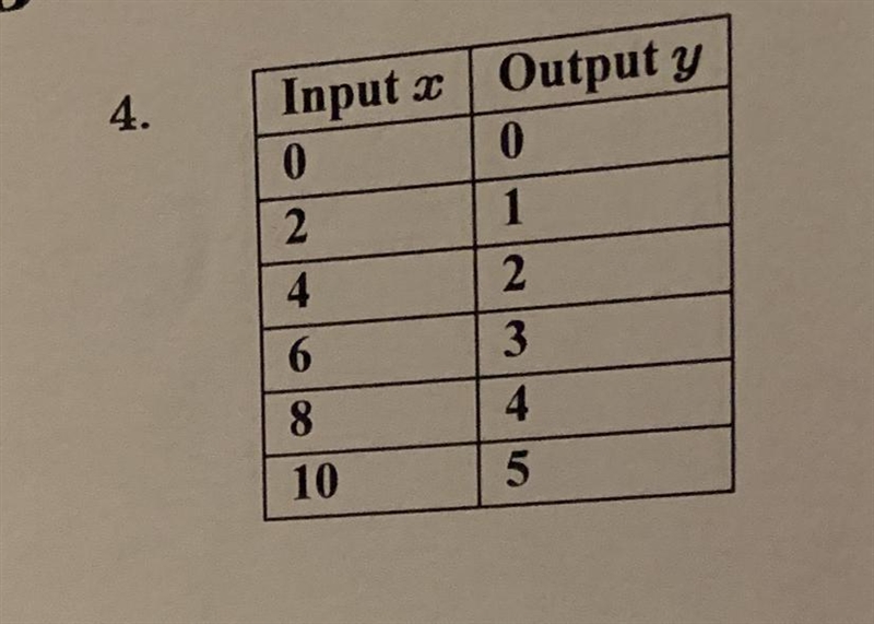 Is this a function or not a function?-example-1