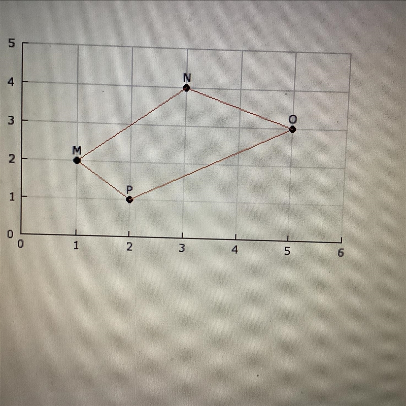 Which point is located at (3,4)? A) M. B) N. C) O. D) P-example-1