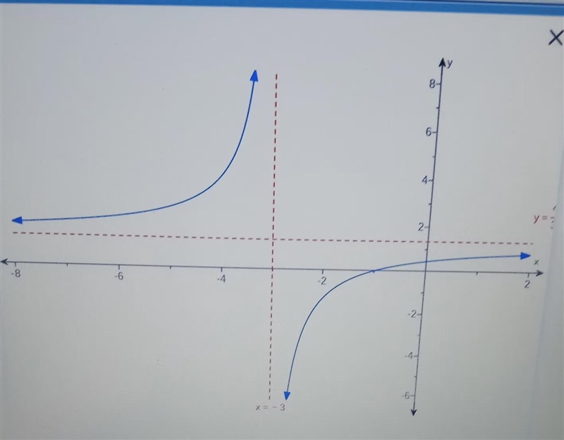 R(x)≤0, write the Range of the graph in interval notation-example-1