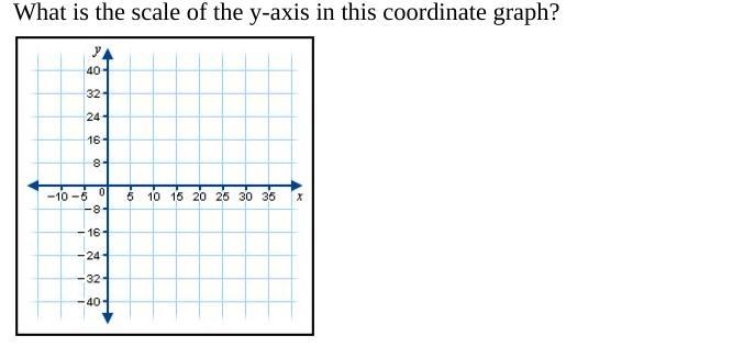 Please help now i hate this i keep getting a 60!!!-example-2