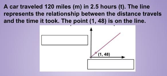 A car traveled 120 miles in 2.5 hours the line represents that relationship between-example-1