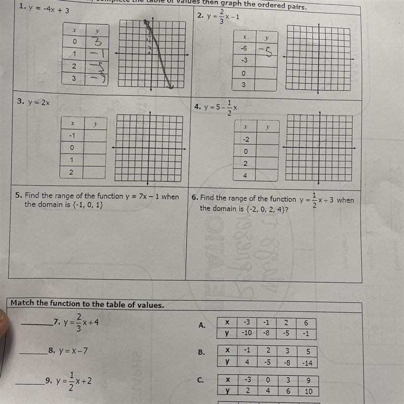 Given the function, complete the table of values then graph the ordered pairs.-example-1