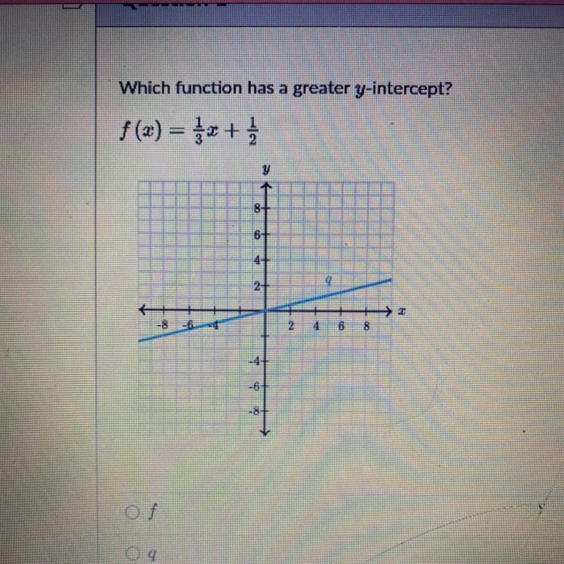 Which function has a greater y-intercept? f(x)=1/3x+1/2-example-1