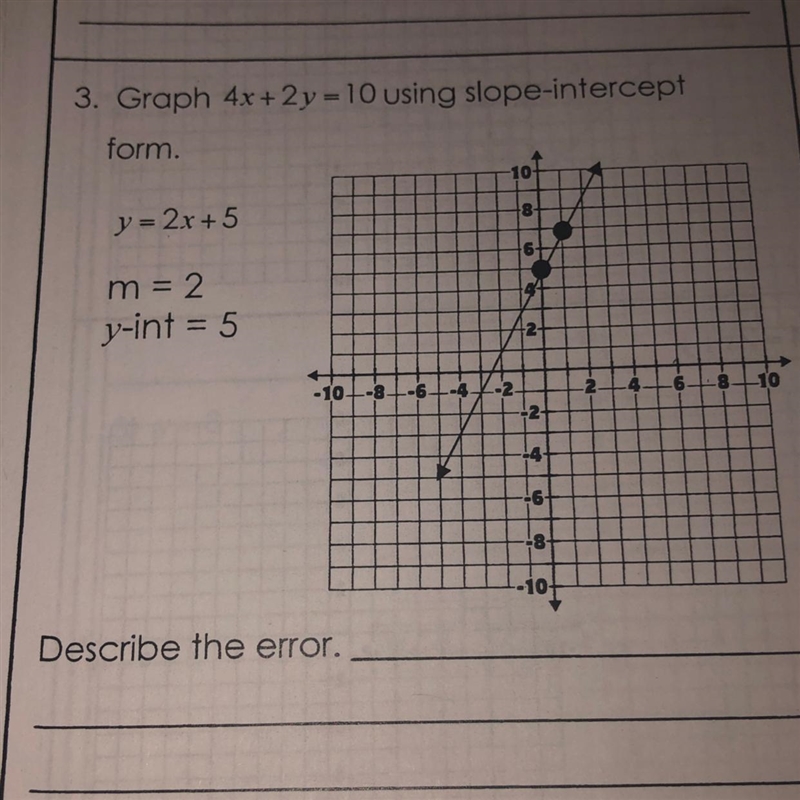 Describe and correct each error Graph 4x+2y=10 using slop-intercept form.Y=2x+5M=2Y-example-1