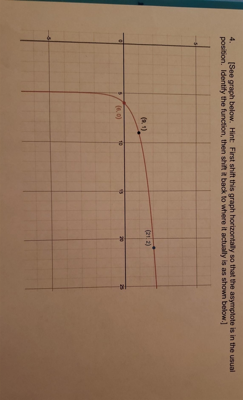 What is the logarithmic function of this graph? also what is the correct base and-example-1