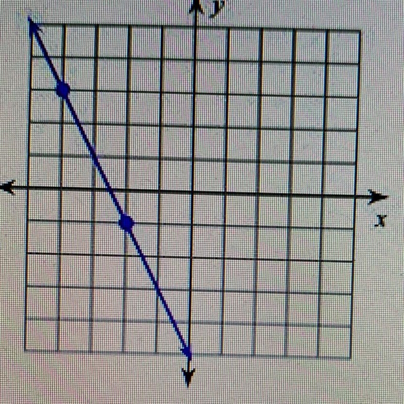 Find the slope of the given line. See attached photo-example-1