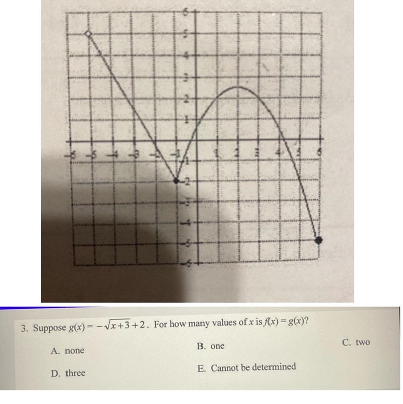 Need help on this multiple choice PreCalculus question..The graph provided is the-example-1