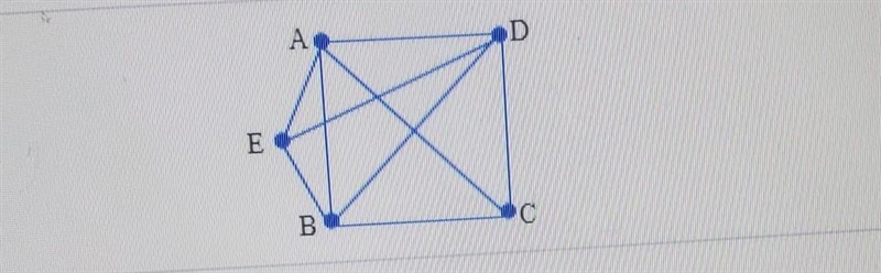 Determine whether the graph is a complete graph. if not, explain why it is not complete-example-1