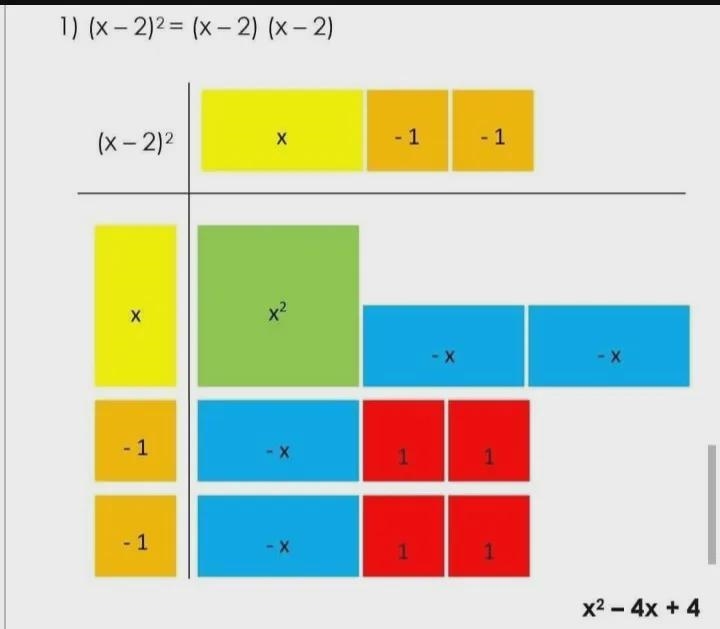 Solve the following problems using your algebra tiles.1. (x + 2) (x+3) 2. (x + 3) (x-example-1