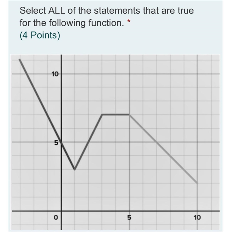 Select ALL statements that are true about this function Increase from (-3, 1)Increases-example-1