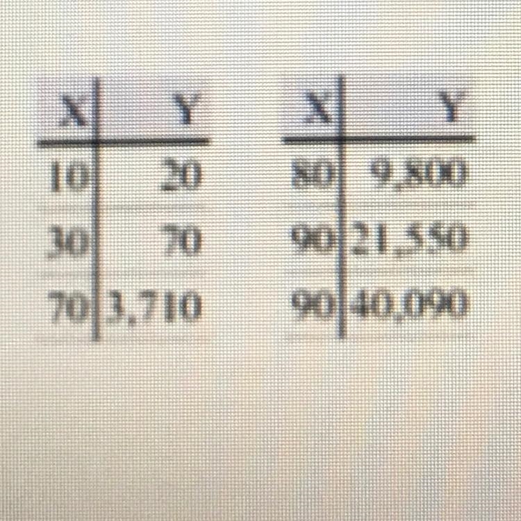 Create a scatterplot and use the calculator to write an equation:-example-1