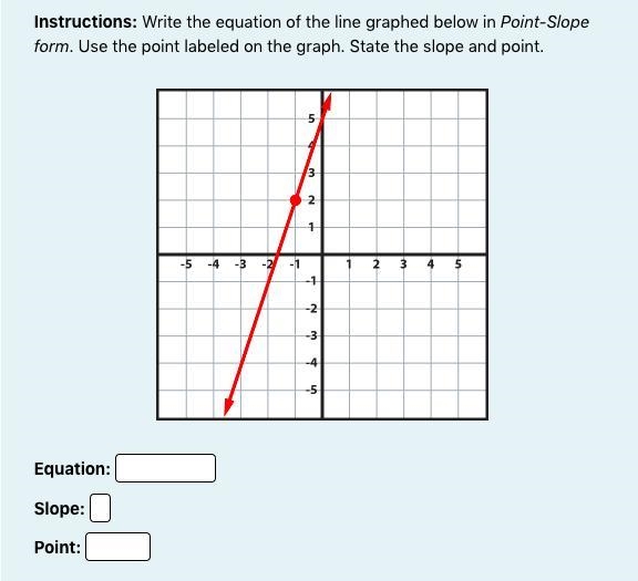 Instructions: Write the equation of the line graphed below in Point-Slope form. Use-example-1