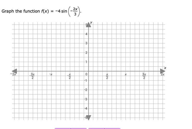 Graph the function f(x) = -4sin (-2x/3) on the graph below.-example-1