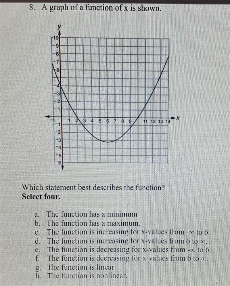 A graph of a function of x is shown. What statement best describes the function? Choose-example-1