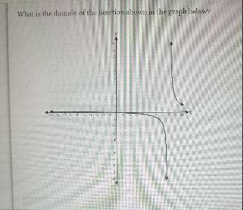 What is the domain of the function shown in the graph below? y 10 9 8 7 6 5. 4 3 2 -10 -9 -8 -7 -6 in-example-1