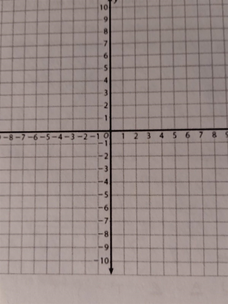 How would you graph the equation y = (2/3)x+ 1 on the coordinate plane ​-example-1