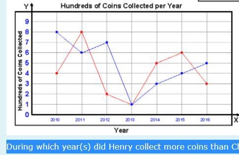 During which year(s) did Henry collect more coins than Chris?-example-1