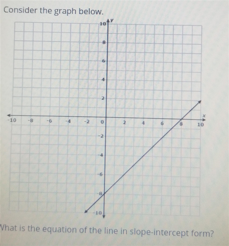 What is the equation of the line in slope-intercept form? A y = x -8 B) y = x + 8 y-example-1