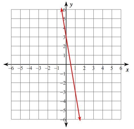 Match the graph of lines to the solution.One SolutionNo SolutionInfinitely Many Solutions-example-1