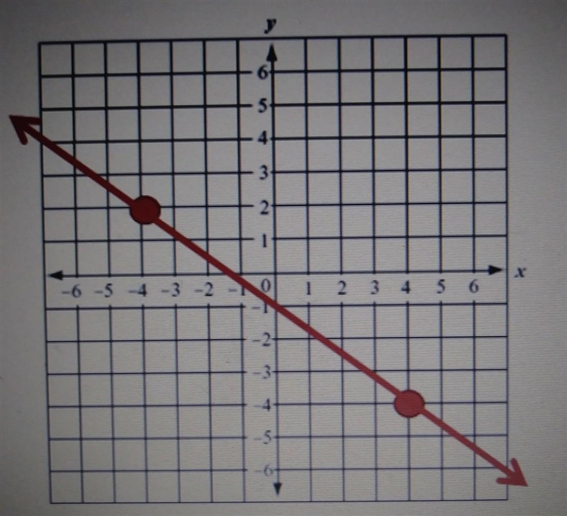 Label the image correctly (some of the choices are wrong) : True False 4-3-6-4Increasing-example-1