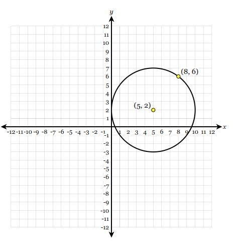 Determine the equation of the circle graphed below. screenshot is below - from delta-example-1