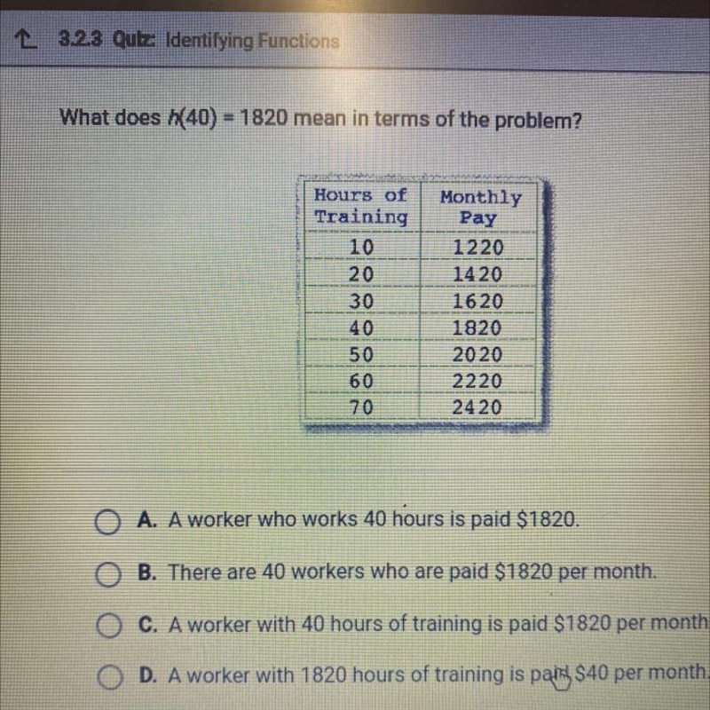 What does h(40) = 1820 mean in terms of the problem?Hours ofTraining1020MonthlyPay-example-1