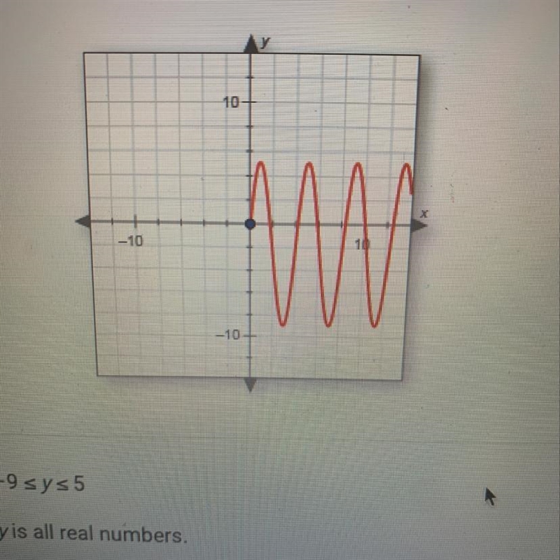 Find the range of the graphed function.A. -9 < y < 5B. y is all real numbers-example-1