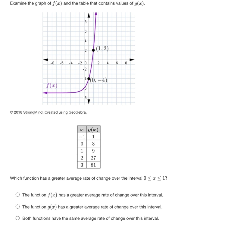 Examine the graph of f(x) and the table that contains values of g(x).Which function-example-1