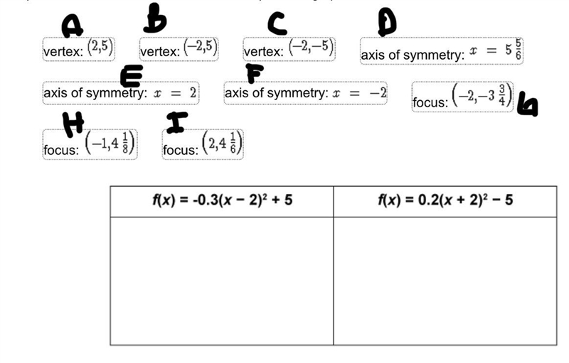 Match each quadratic function with the attributes of its parabolic graph.-example-1