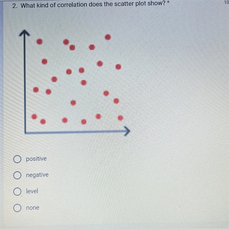 2. What kind of correlation does the scatter plot show?" positive negative level-example-1