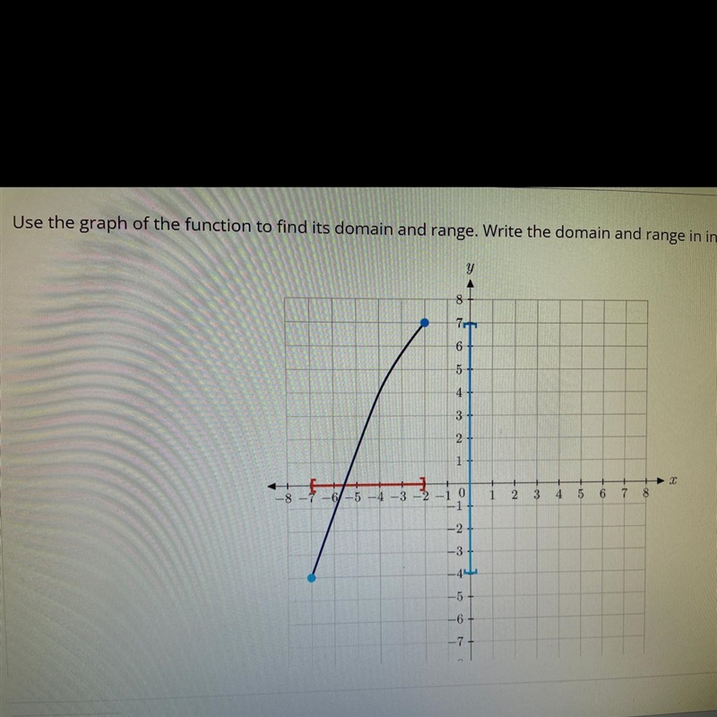 Use the graph of the function to find its domain and range. In interval notation.-example-1