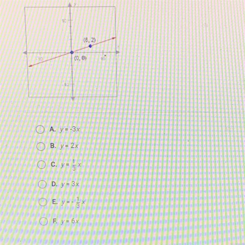 What is the equation of the following line? Be sure to scroll down first to seeall-example-1