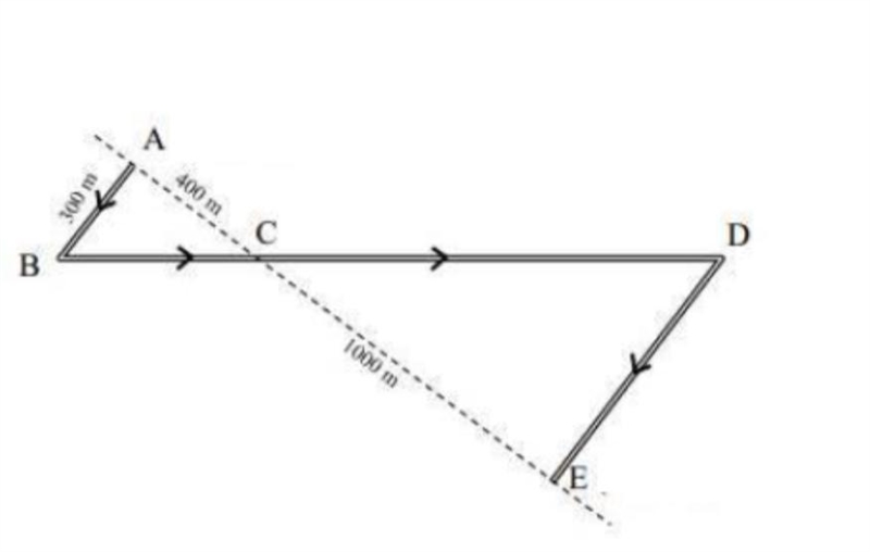 (100) What’s the distance of all the sides combined, add the method.-example-1